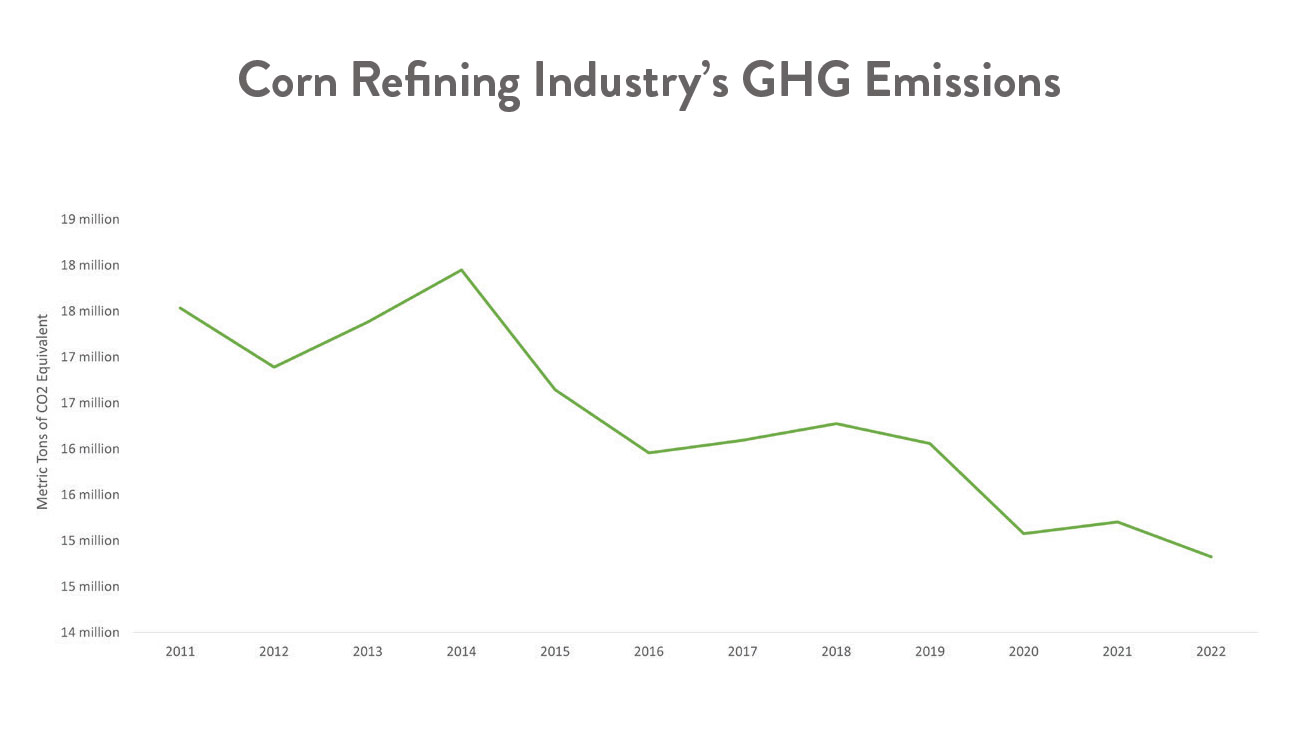 CRA-2023-GHG-chart